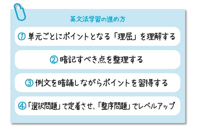 出所:可児良友著『2026年度用「医学部受験」を決めたらまず読む本』(時事通信社)