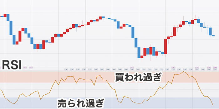 FXの逆張りとは】注意点と勝率があがる3つのインジケーター｜資産形成ゴールドオンライン