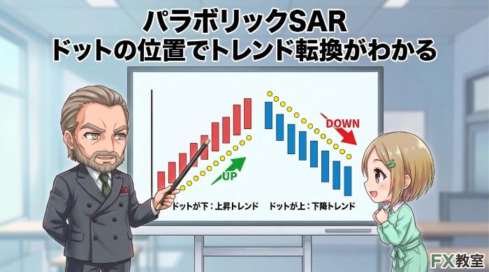 パラボリックSARとは?見た目でわかるトレンド指標