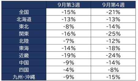 出所：V-RESAS、株式会社Agoop