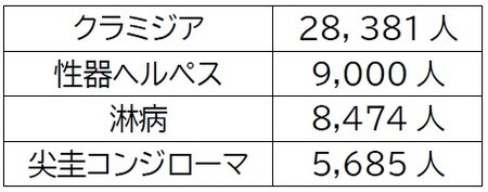 出所:厚生労働省HP