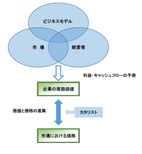 出所:スパークス・アセット・マネジメント