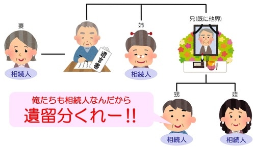 [図表11]妻に財産を残すと遺言書を書いたら甥が遺留分を主張してきた!?