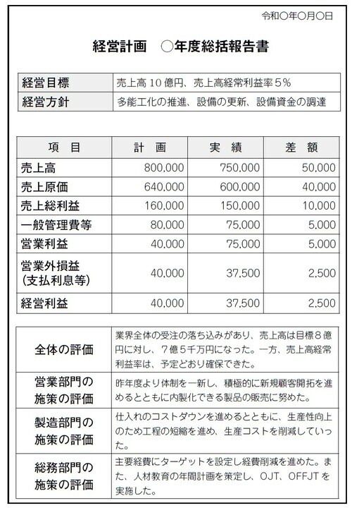 ▲経営計画の総括報告書の例。