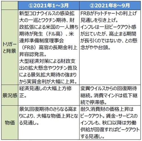 （出所）各種情報を基に三井住友DSアセットマネジメント作成