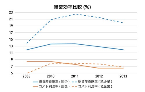 （出所）中国国家統計局より筆者作成