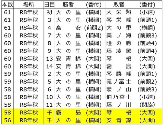 （出所）各種資料