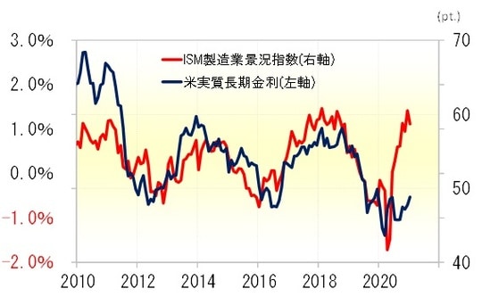 出所：リフィニティブ・データをもとにマネックス証券が作成