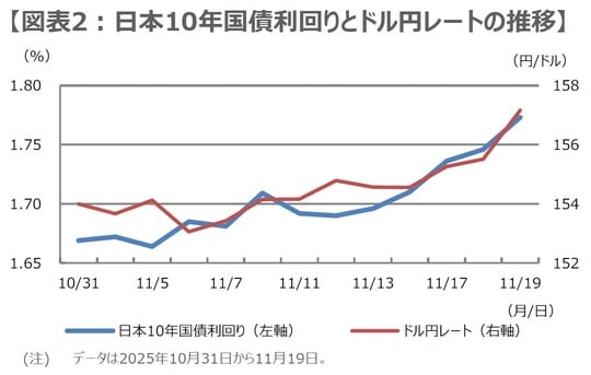 (出所)Bloombergのデータを基に三井住友DSアセットマネジメント作成