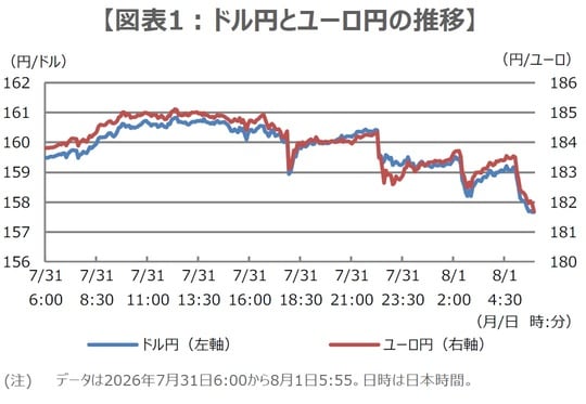（出所）Bloombergのデータを基に三井住友DSアセットマネジメント作成