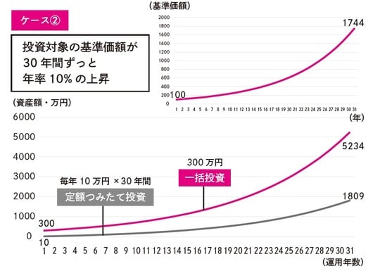 出所：『【新NISA完全攻略】月5万円から始める「リアルすぎる」1億円の作り方』（KADOKAWA）より抜粋