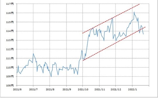 出所：リフィニティブ・データをもとにマネックス証券が作成