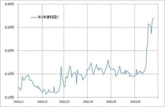 ）   出所：リフィニティブ・データをもとにマネックス証券が作成