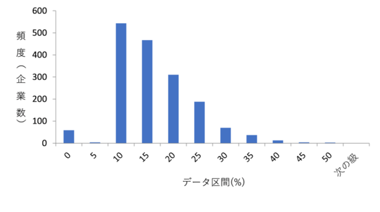 出所：QuickWorkStationにより筆者作成