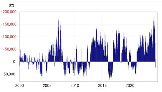 出所：リフィニティブ社データよりマネックス証券が作成