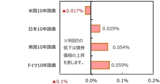 （出所）FactSetのデータを基に三井住友DSアセットマネジメント作成