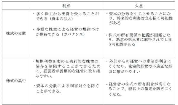 出所：筆者作成