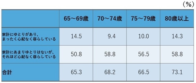 資料：令和6年版高齢社会白書（全体版）2024年 