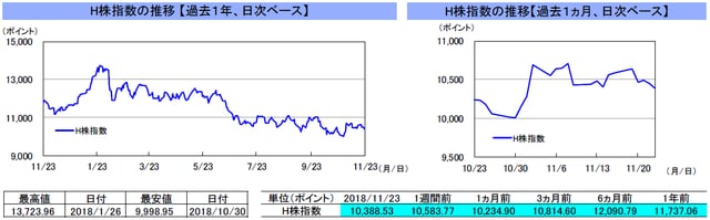 （注）左グラフは2017年11月23日～2018年11月23日、右グラフは2018年10月23日～2018年11月23日｡ （出所）リフィニティブのデータを基に三井住友アセットマネジメント作成
