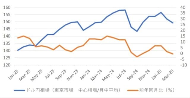 出所：日本銀行