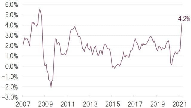 出所：ブルームバーグのデータを基にピクテ投信投資顧問作成