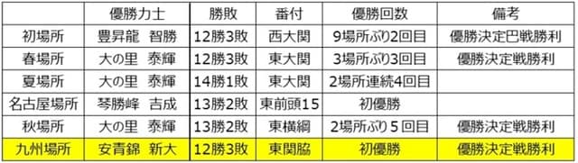 出所：各種報道