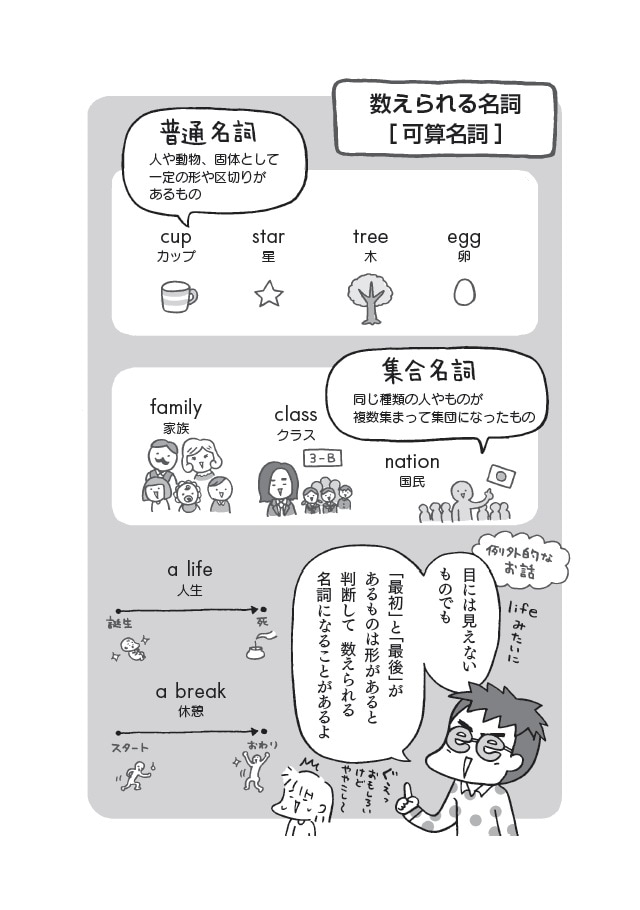 フクチマミ・高橋基治著『マンガでおさらい中学英語』(KADOKAWA)より