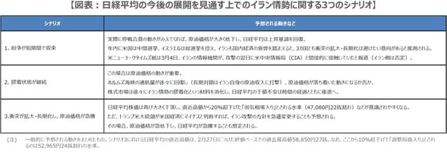 （出所）各種資料を基に三井住友DSアセットマネジメント作成