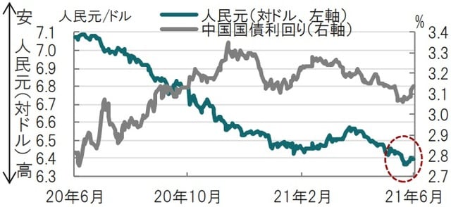 日次、期間2020年6月8日～2021年6月7日、10年国債利回り 出所：ブルームバーグのデータを使用してピクテ投信投資顧問作成
