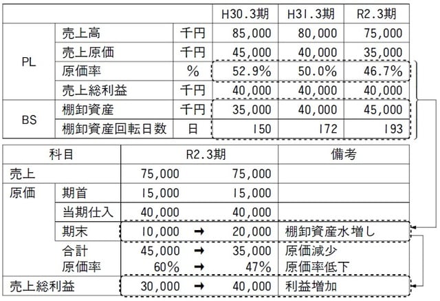 出典：寺嶋直史、齋藤由紀夫共著『スモールM&Aのビジネスデューデリジェンス実務入門』（中央経済社）より