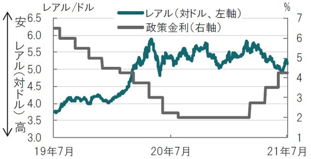 日次、期間：2019年7月12日～2021年7月12日 出所：ブルームバーグのデータを使用してピクテ投信投資顧問作成