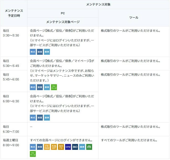 GMOクリック証券のメンテナンス情報