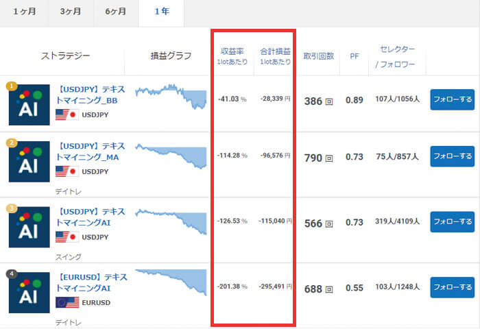 FXのAIおすすめしない理由】73万円稼げたイチオシ自動売買ツール｜資産形成ゴールドオンライン