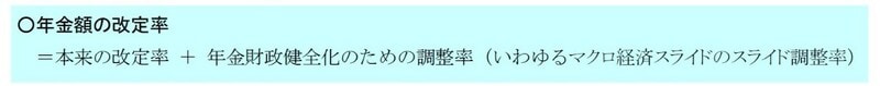 （注1）本稿では変化率（%）の加減算で表しているが、厳密には1を基準とした値の掛け算で計算される。 （注2）年金財政健全化のための調整率（マクロ経済スライドのスライド調整率）は、少子化や長寿化の影響で基本的にマイナス。2016年の法改正で、単純に計算される調整率がプラスになった場合にはゼロ%に置き換えることになった。