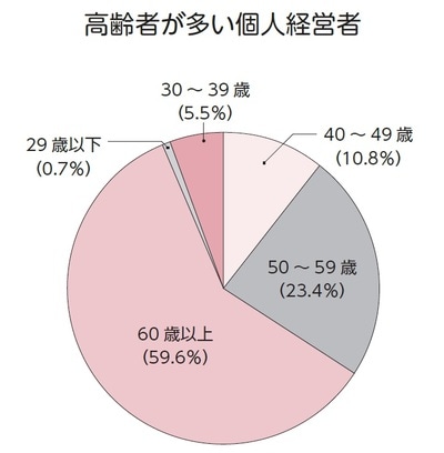 出典:㈱価値総合研究所「賃貸住宅管理の現状について」(2013年)
