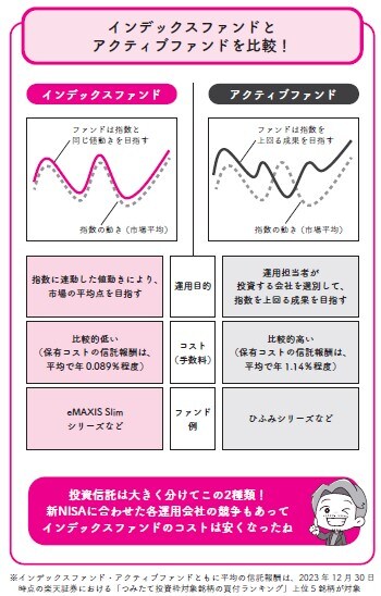 出典:『イラストと図解で丸わかり! 世界一やさしい新NISAの始め方』(KADOKAWA)より抜粋