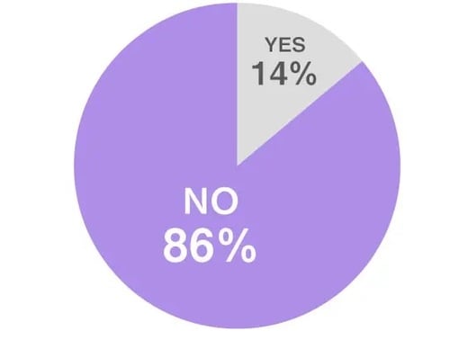 出典：CFB 2009 Customer Experience Survey