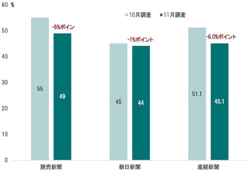 出所:報道各社の庁舎よりピクテ投信投資顧問が作成