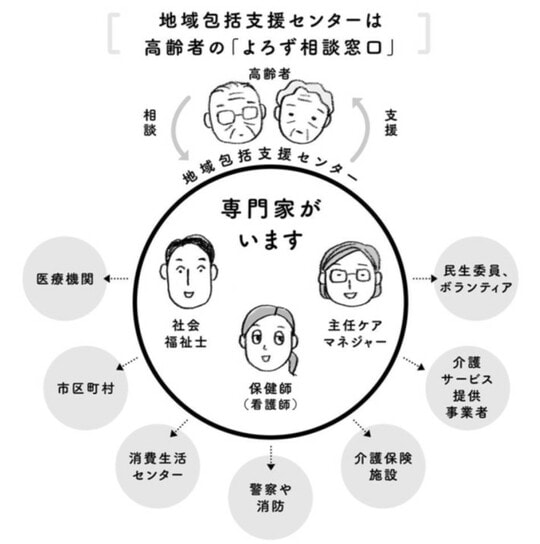 ※上大岡トメ氏の書籍『親の介護とお金が不安です』より引用。なお、図中の情報は2021年4月時点のデータに基づいています。