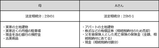 出所：筆者が作成