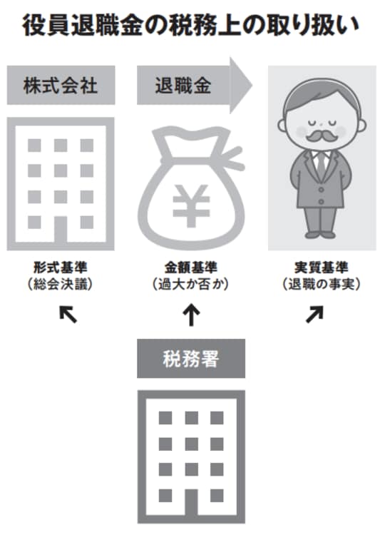 Amazon.co.jp: 報酬・賞与・福利厚生費・退職金の税務