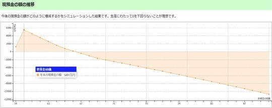 出所：筆者作成