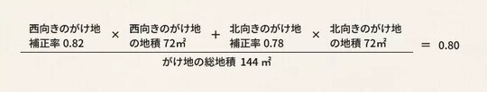 出所：相続税専門の税理士が監修する相続お役立ちサイト　税理士法人チェスター　税理士が教える相続税の知識