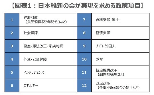 （出所）各種報道を基に三井住友DSアセットマネジメント作成
