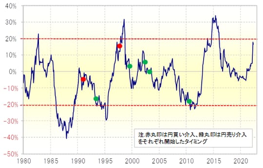 （出所:財務省統計とリフィニティブ社データをもとにマネックス証券が作成）