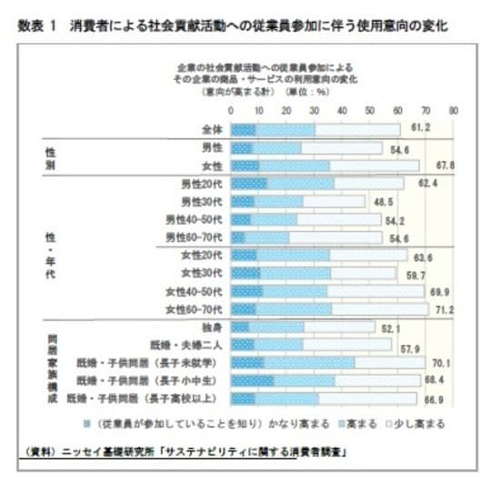 (数表¹)