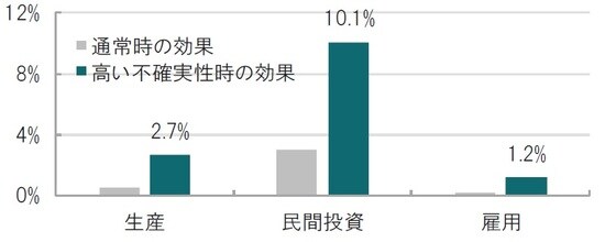 出所：国際通貨基金（IMF）のデータ等を参考にピクテ投信投資顧問作成