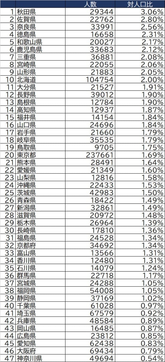 出所：厚生労働省『令和元年度 福祉行政報告例』より