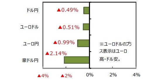 (出所)FactSet、Bloomberg L.P.のデータを基に三井住友DSアセットマネジメント作成