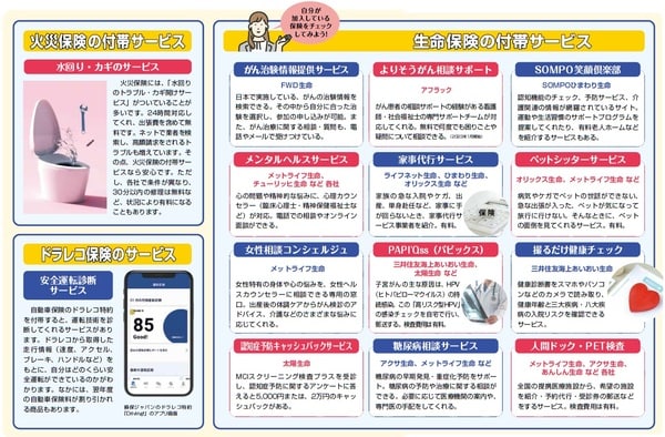 『NEWよい保険・悪い保険2023年版』（徳間書店）より。